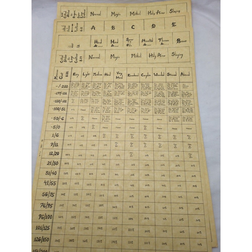 (5) 1980 Arms Law Iron Crown Enterprises RPG Sheets